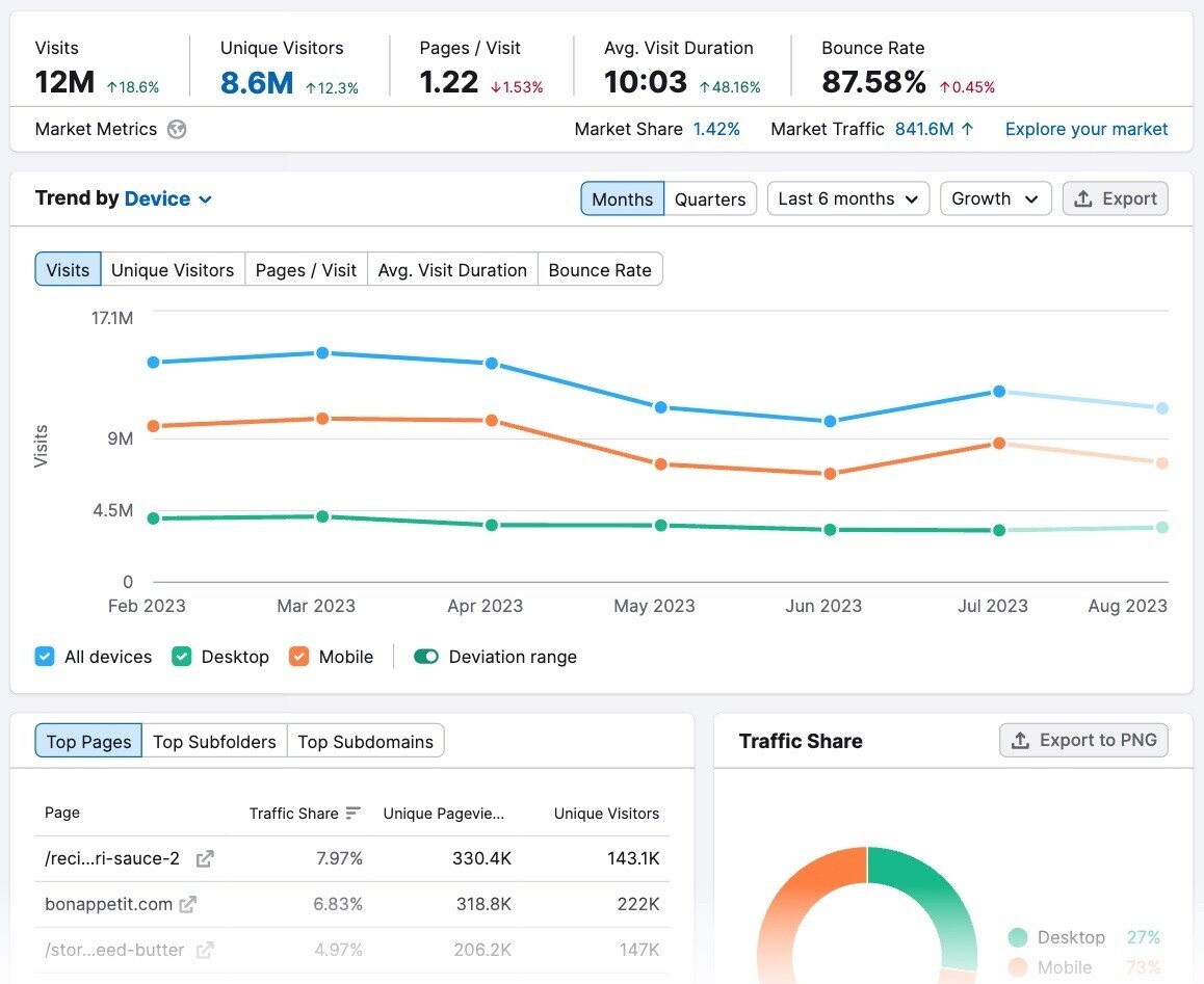 “Overview” report in Traffic Analytics tool