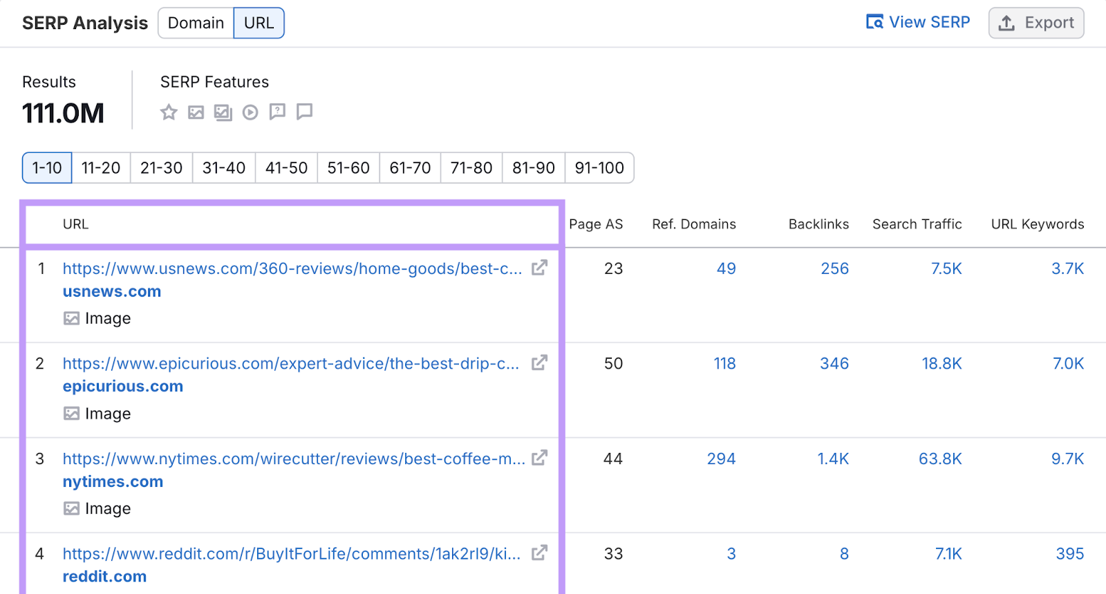 top URLs for the serp are highlighted