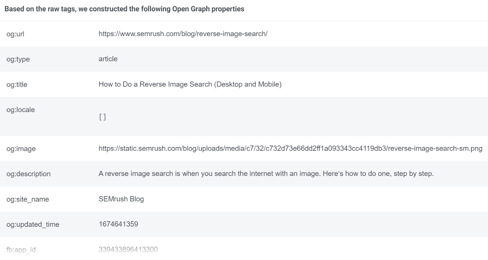 Open Graph properties section in the Facebook Sharing Debugger tool