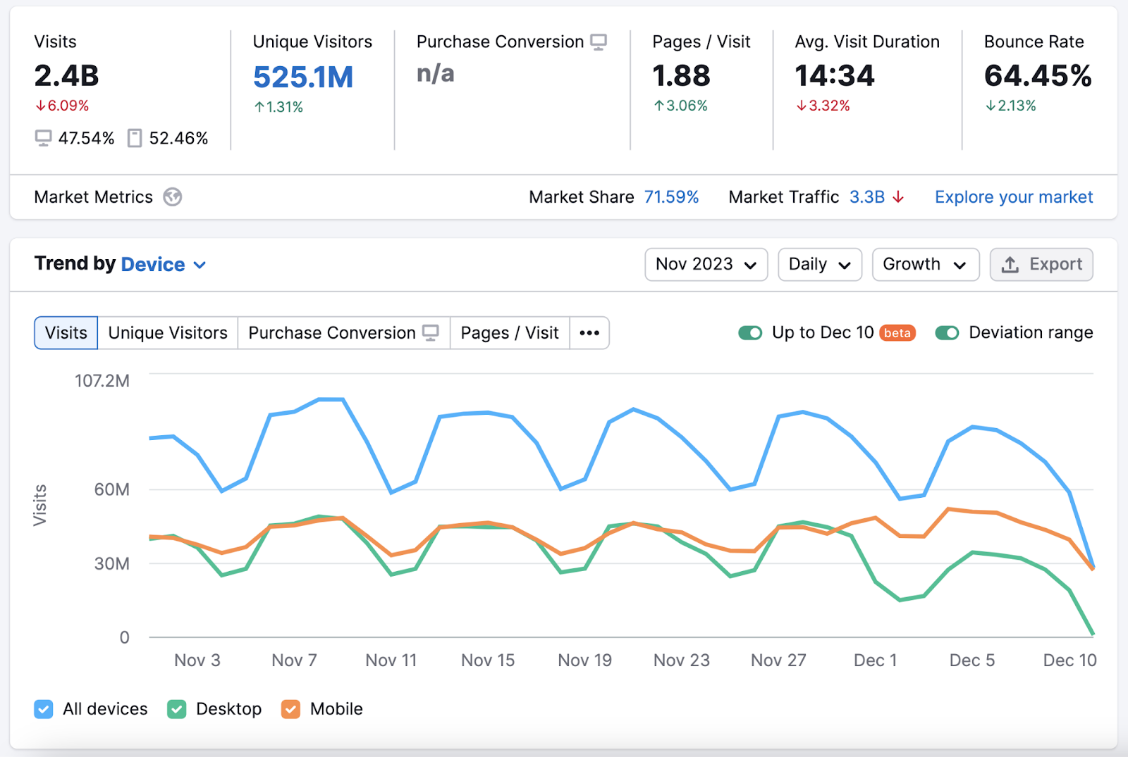 Google Analytics Traffic Sources An In Depth Guide Dvonee