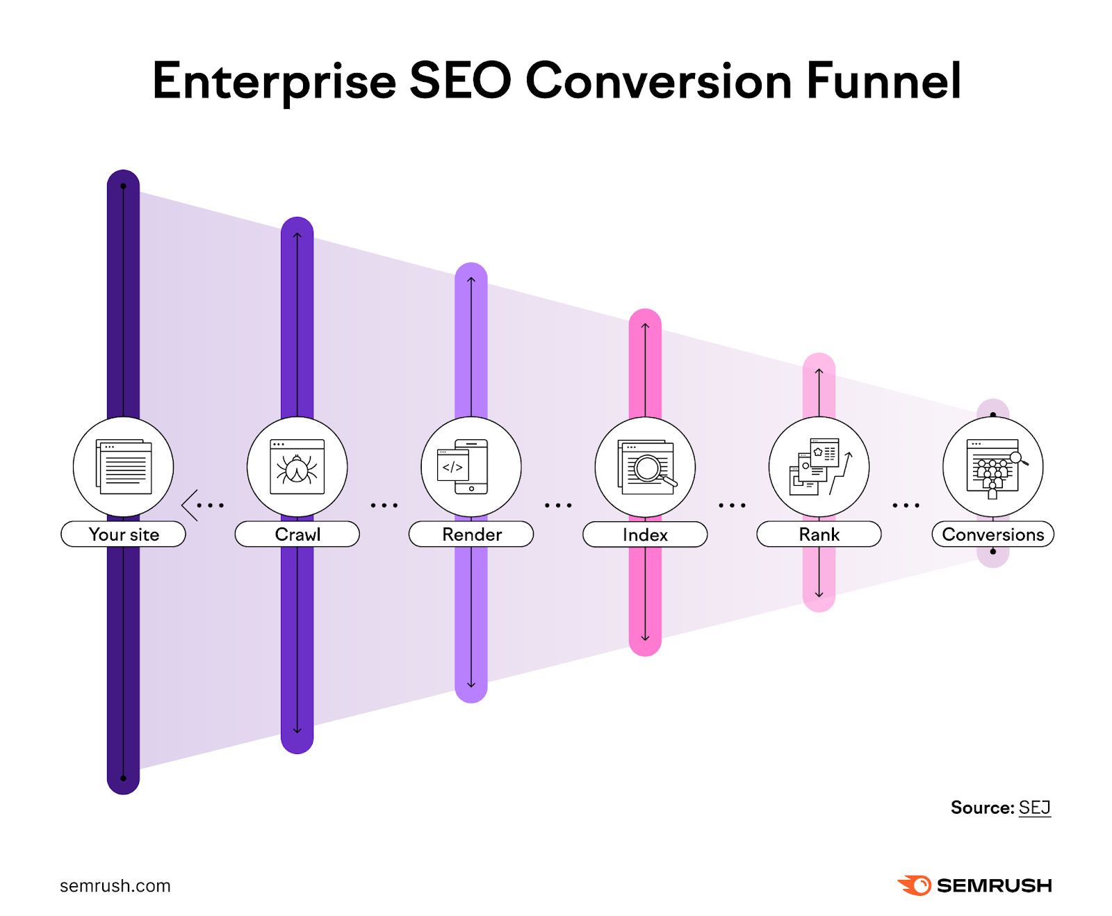 Enterprise SEO Explained: Its Advantages & Challenges - Saperap.com