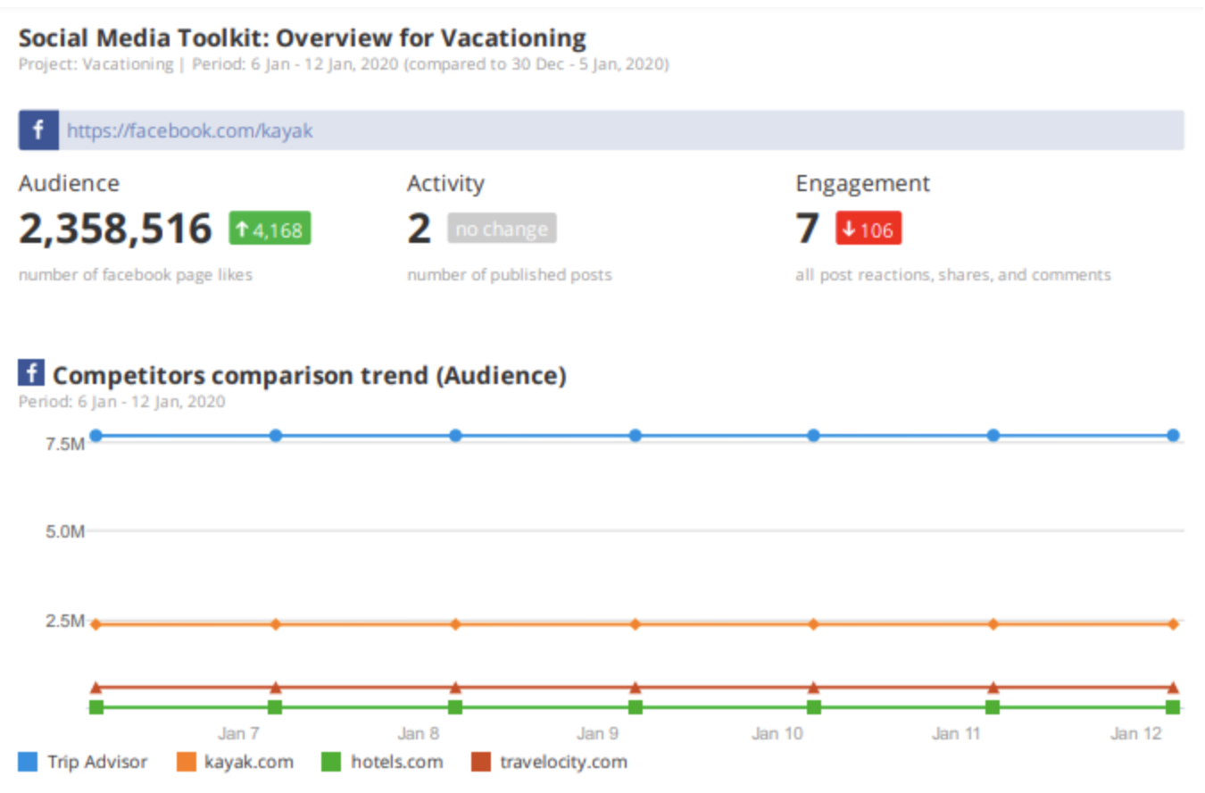 Social Media rapport