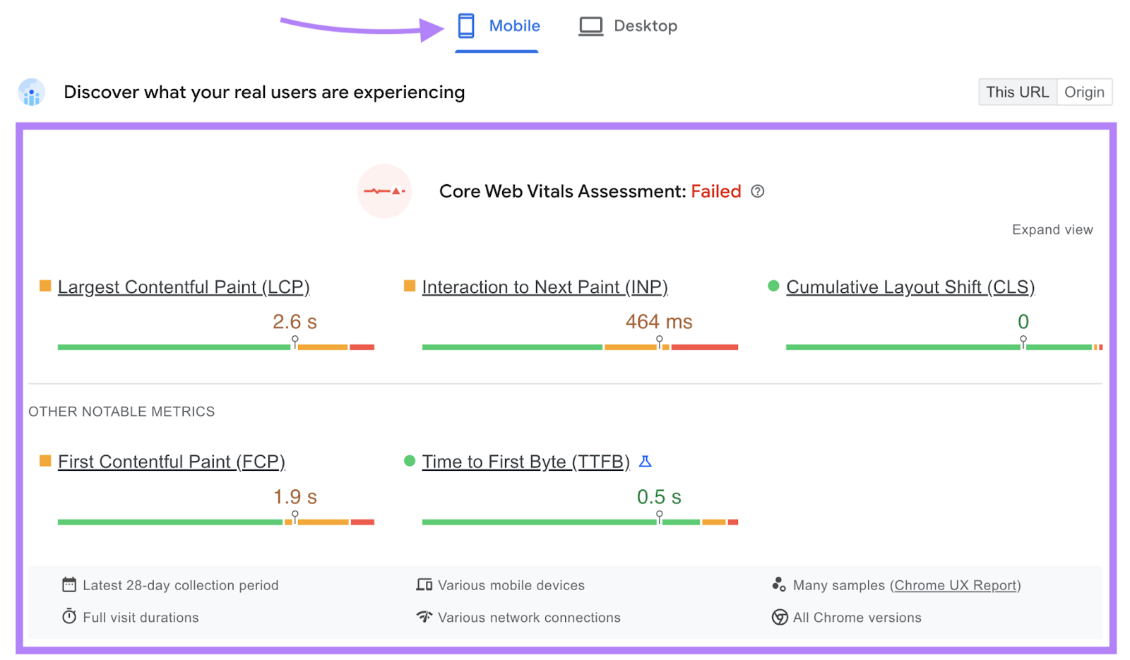 core web vitals assessment for the page shows a Failed score