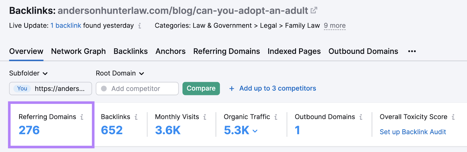 Backlink Analytics tool results for Anderson Hunter Law Firm’s post about adult adoption