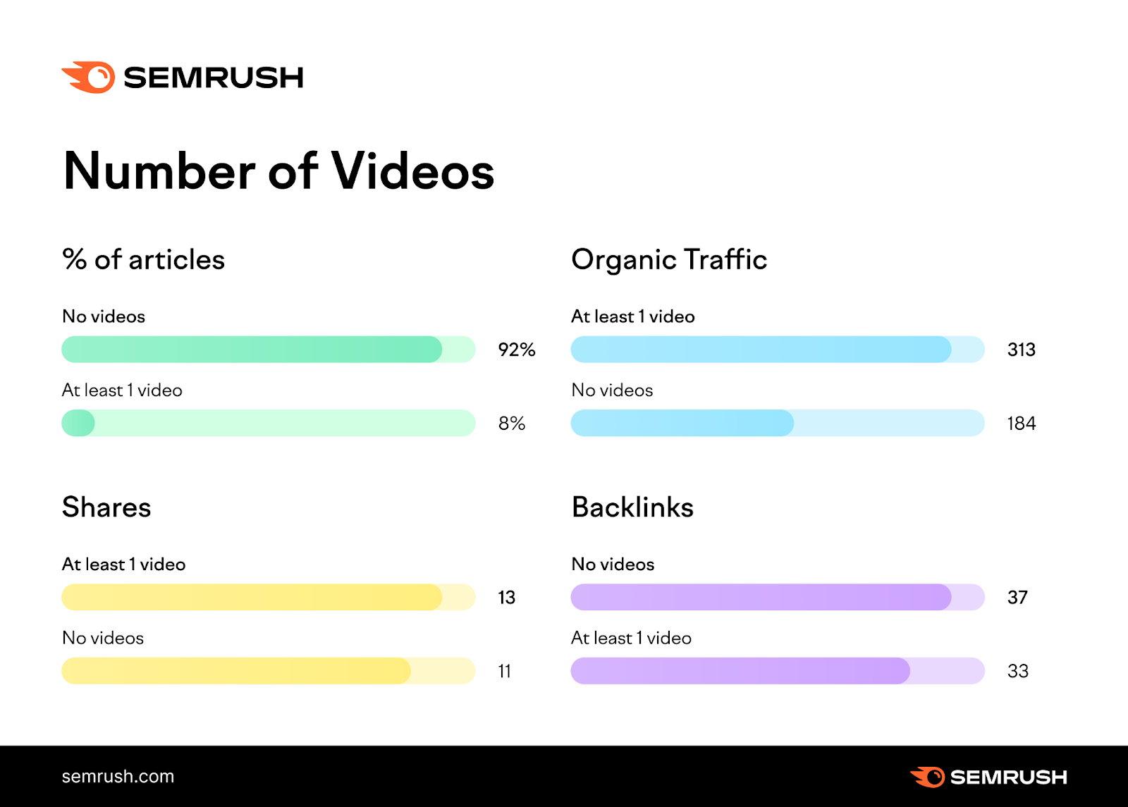 anitube.site Website Traffic, Ranking, Analytics [November 2023