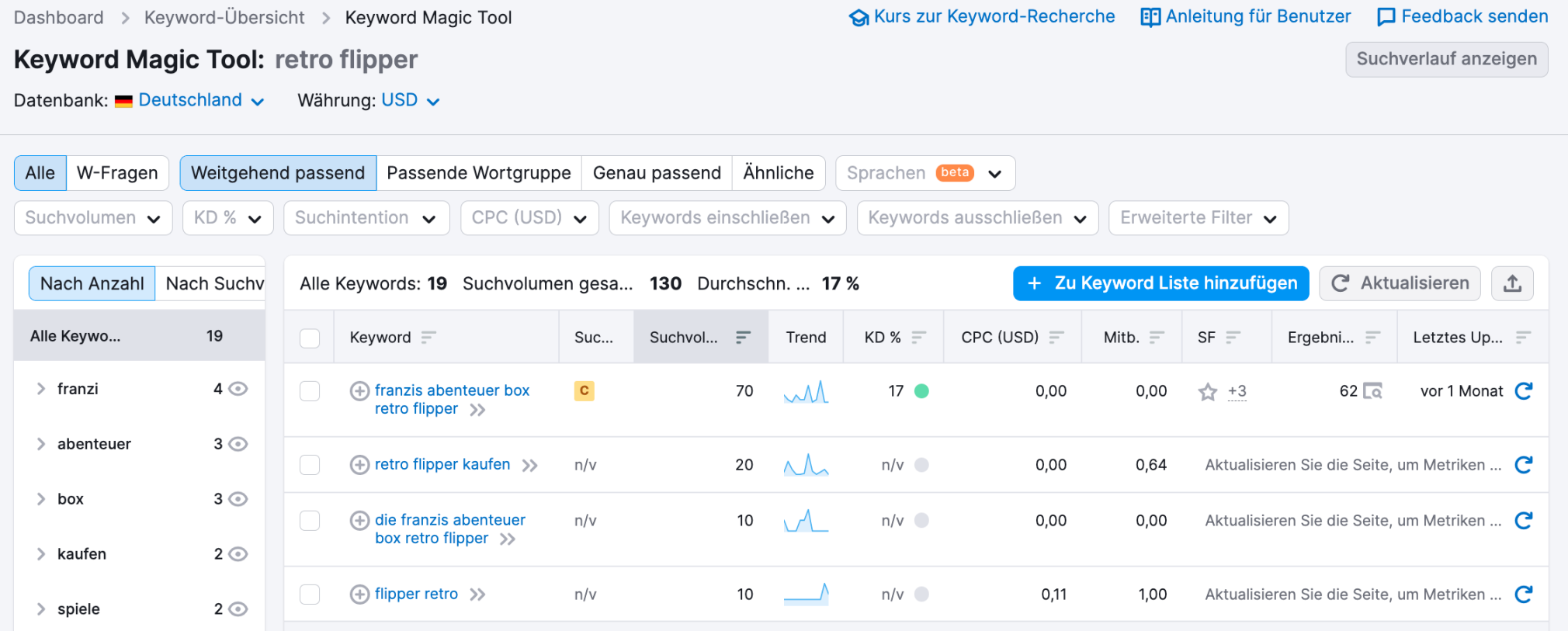 Semrush Beispiel Keyword Magic Tool