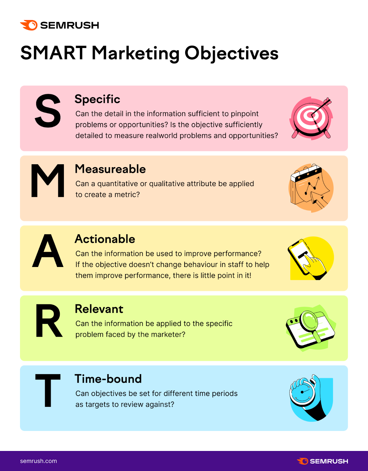 An infographic explaining "SMART" marketing objectives