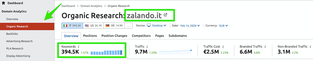 come analizzare i competitor di un e-commerce con semrush