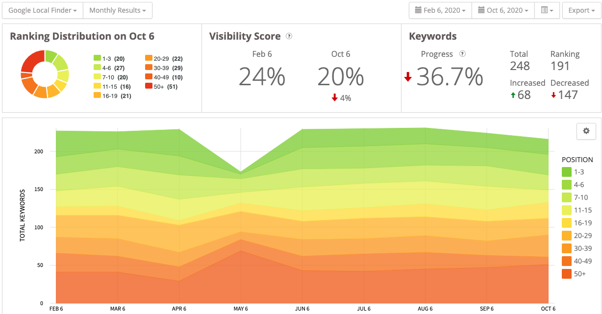 Local Business SEO: Tactics to Improve Your Ranking . Image 8