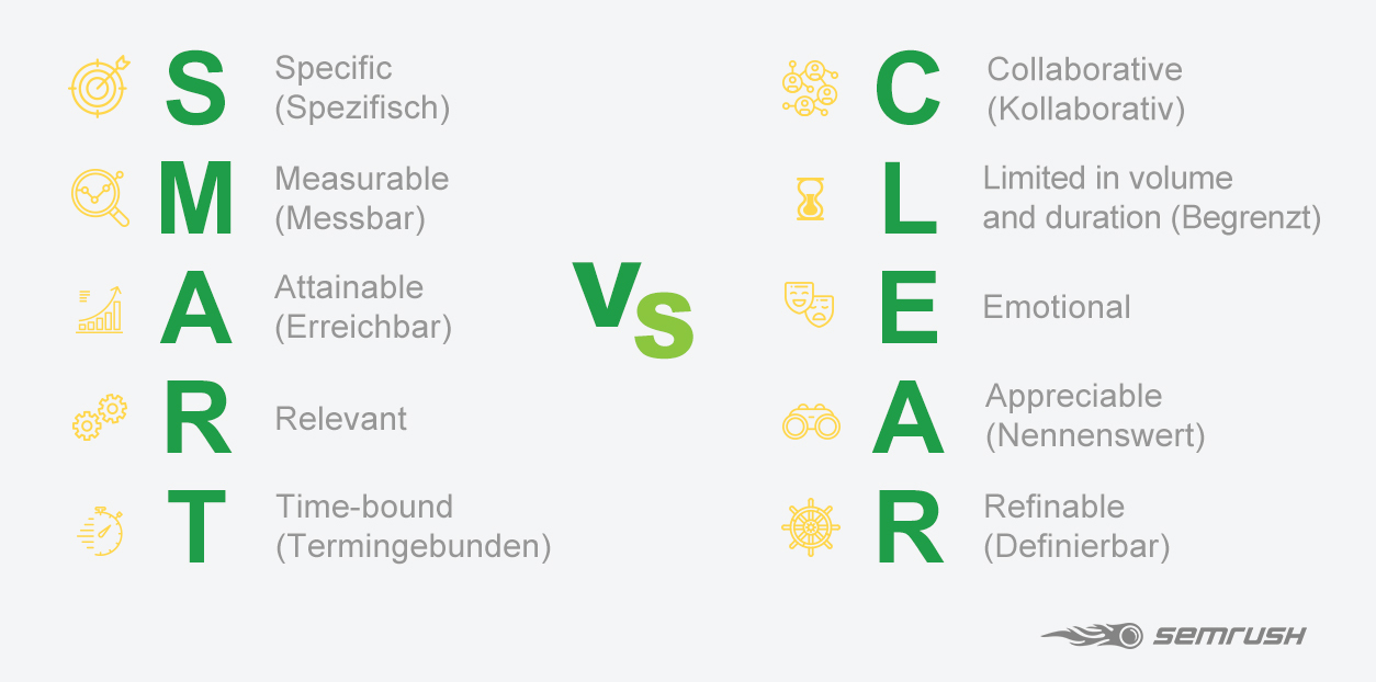 CLEAR vs SMART goal framework