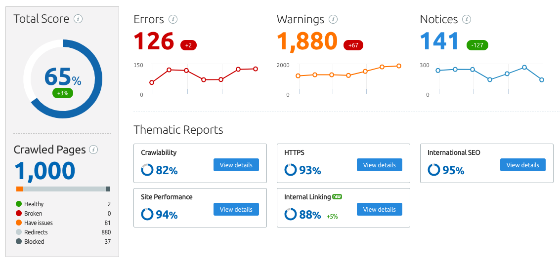 SEMrush Site Audit