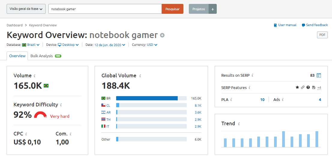 keyword overview notebook gamer