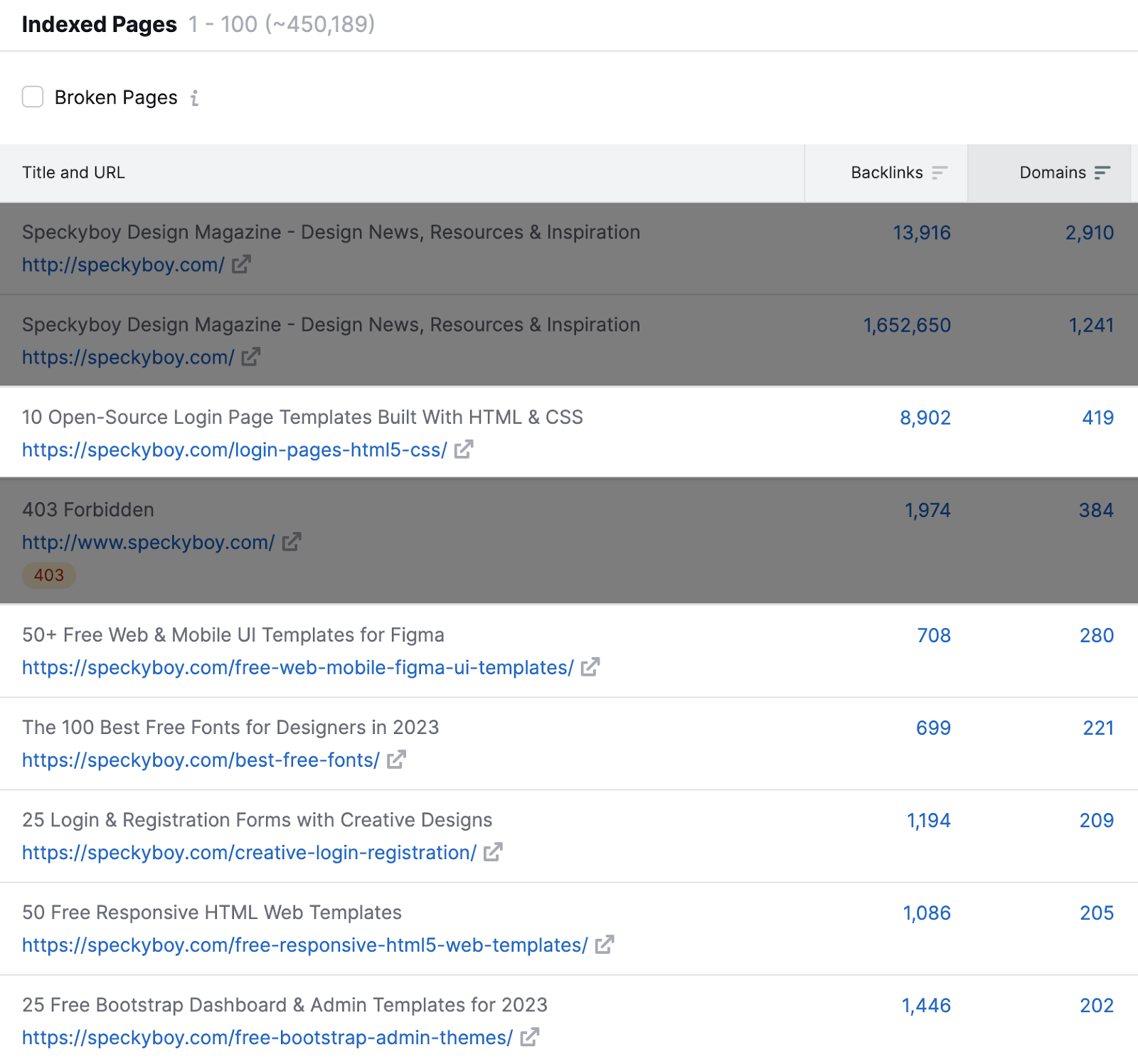 “Indexed Pages” tab in Backlink Analytics tool