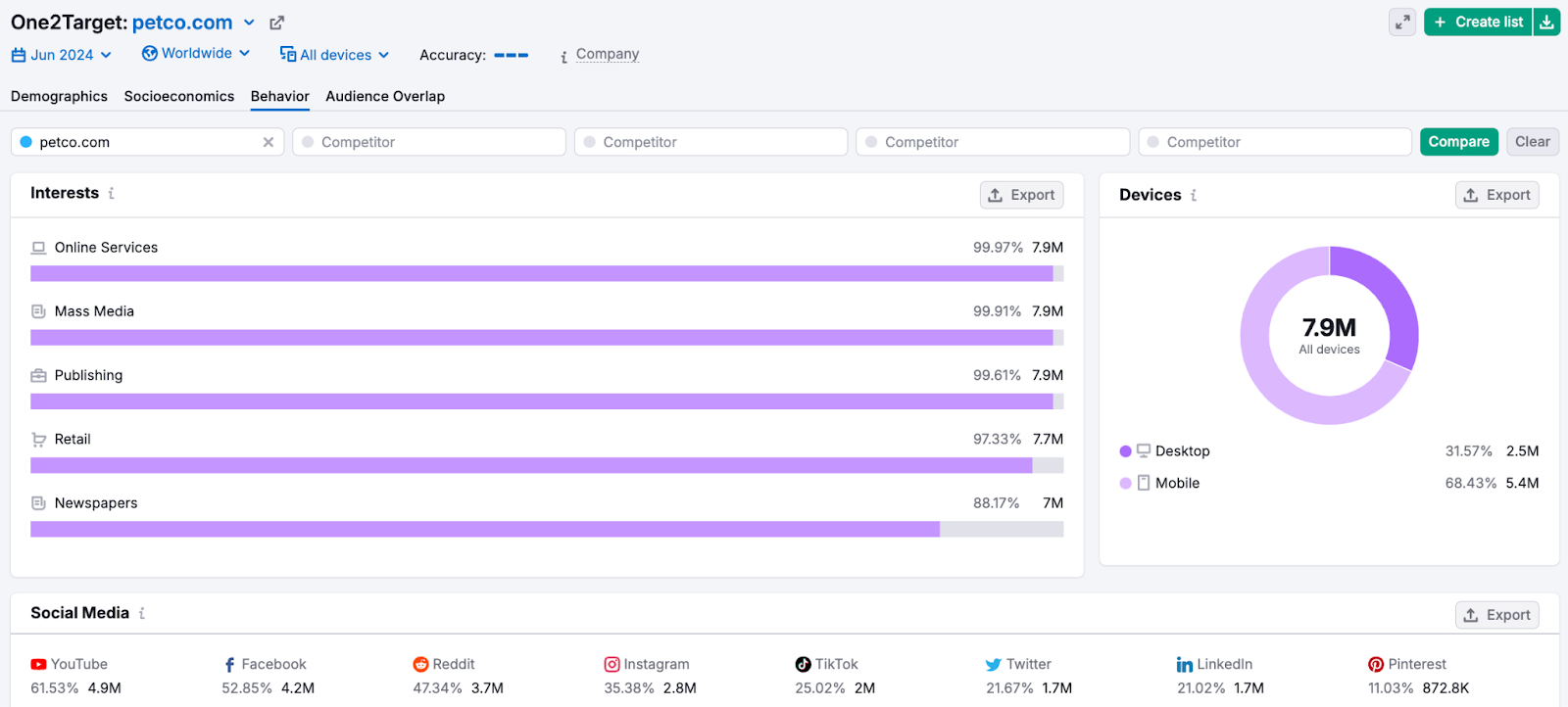 One2Target for audience analysis