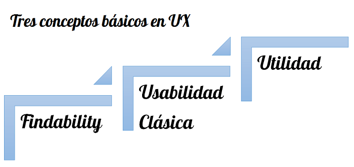 Usabilidad web clásica