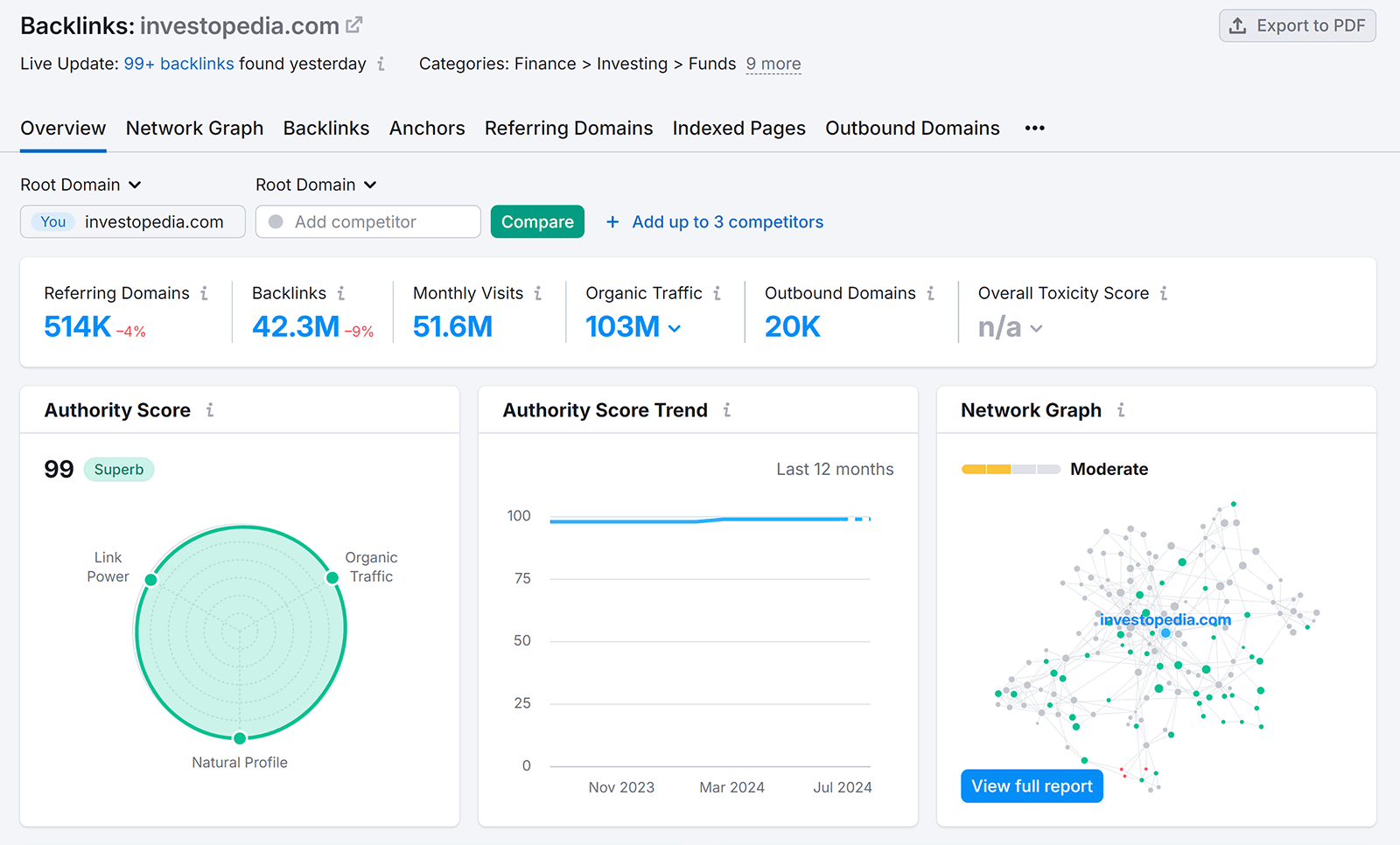 Backlink Overview report