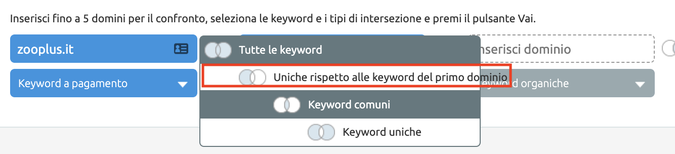 per quali keyword si posiziona il tuo competitor nella ricerca a pagamento e tu no