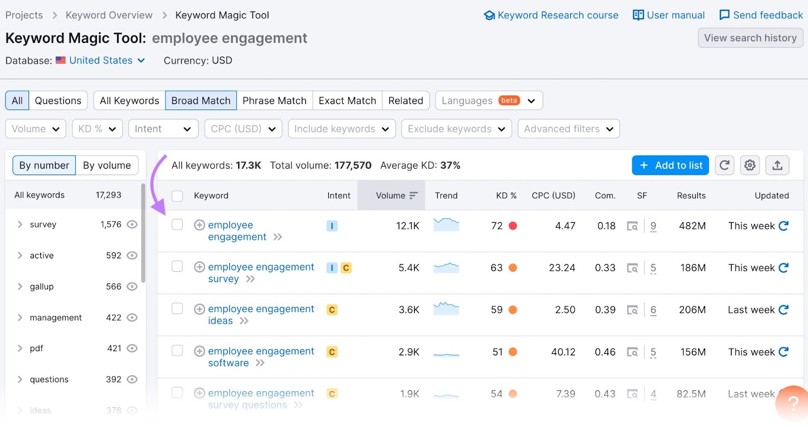 Keyword Magic Tool results for "employee management"