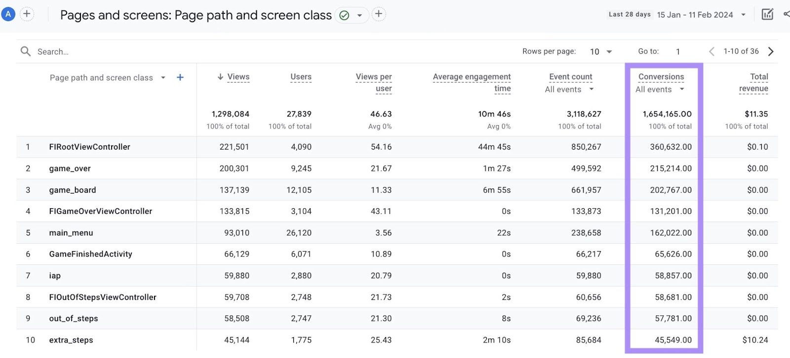 "Conversions" metrics in Pages and screens report