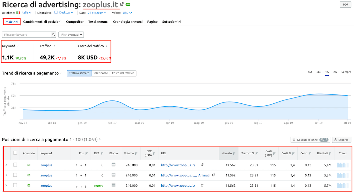 Come trovare le parole chiave degli annunci di un competitor