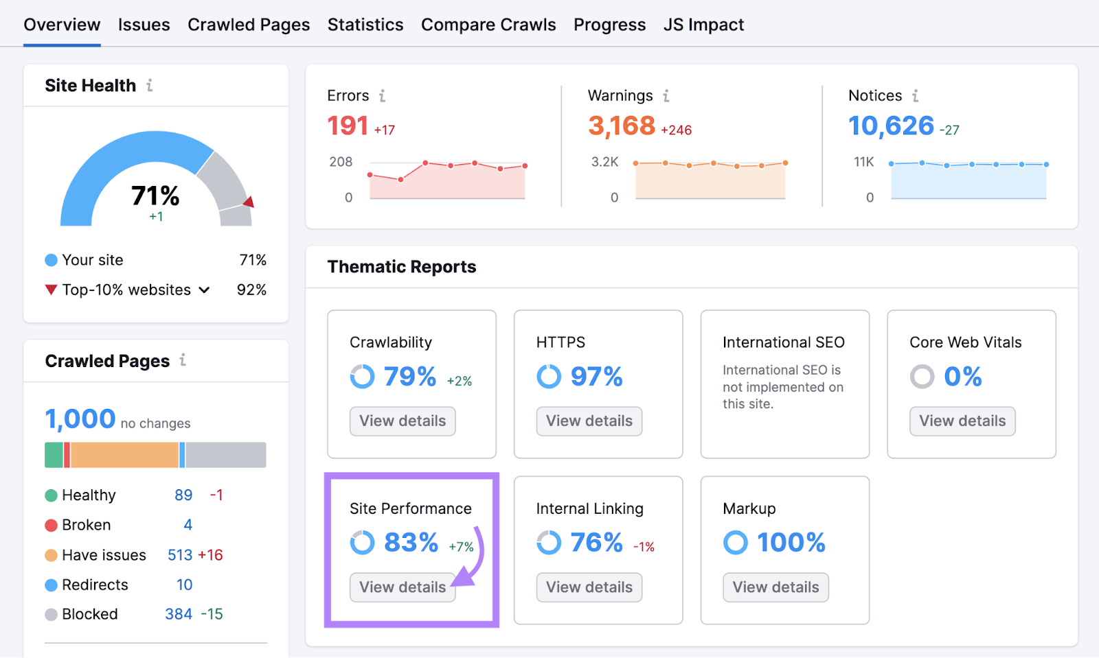 “Site Performance” widget highlighted successful  Site Audit's overview report