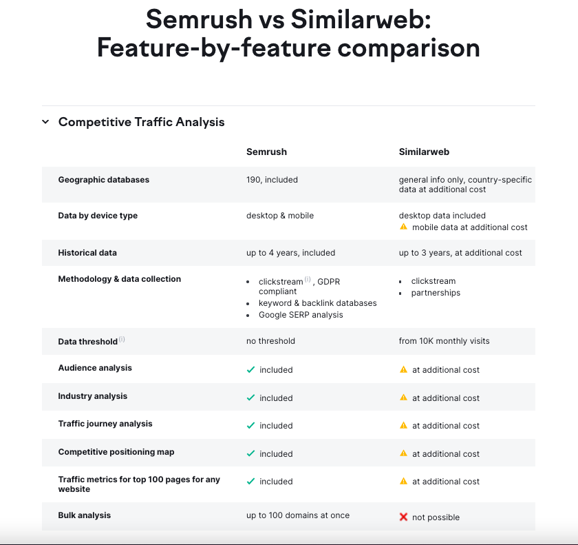 How To Create a Competitive Matrix