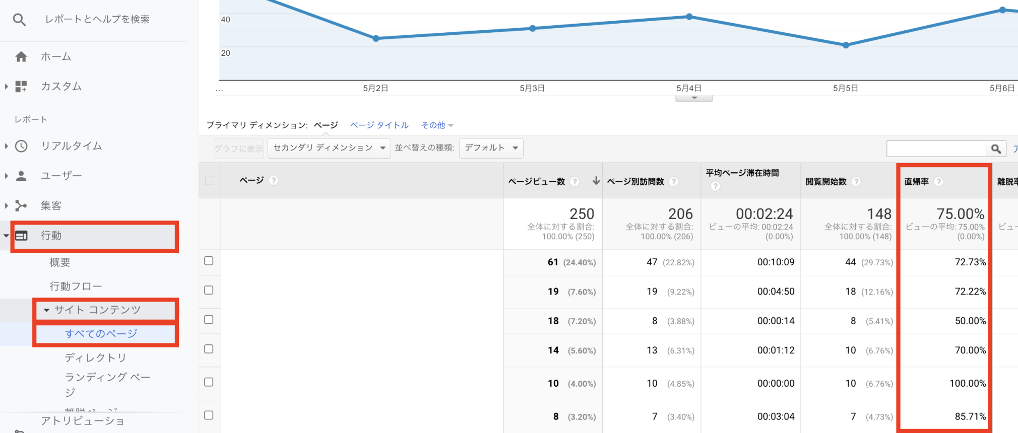 ユニバーサル アナリティクス直帰率