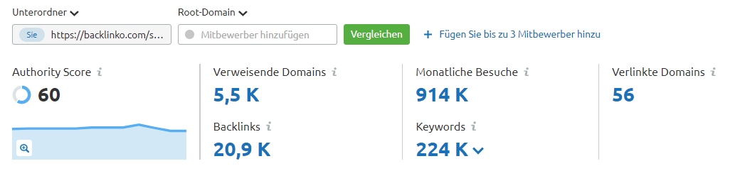 Screenshot: Backlink-Analytics