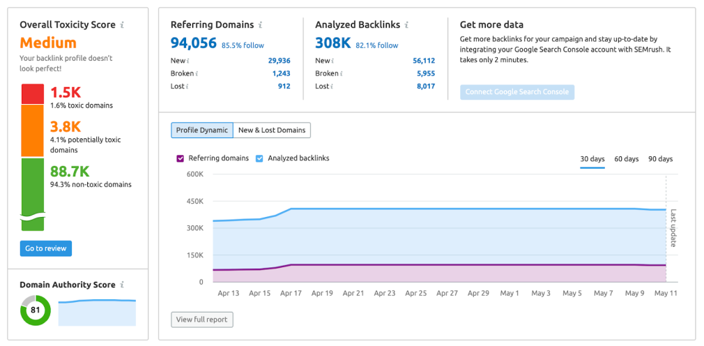 Metrics That Matter. Measurement for artist marketing…