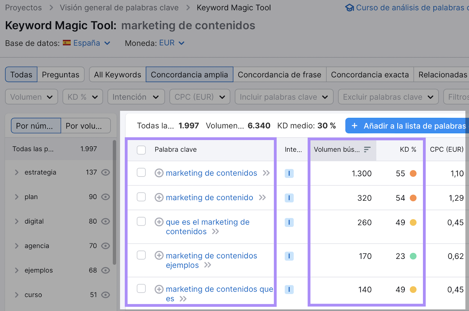 Keyword Magic Tool resultados para "marketing de contenidos"