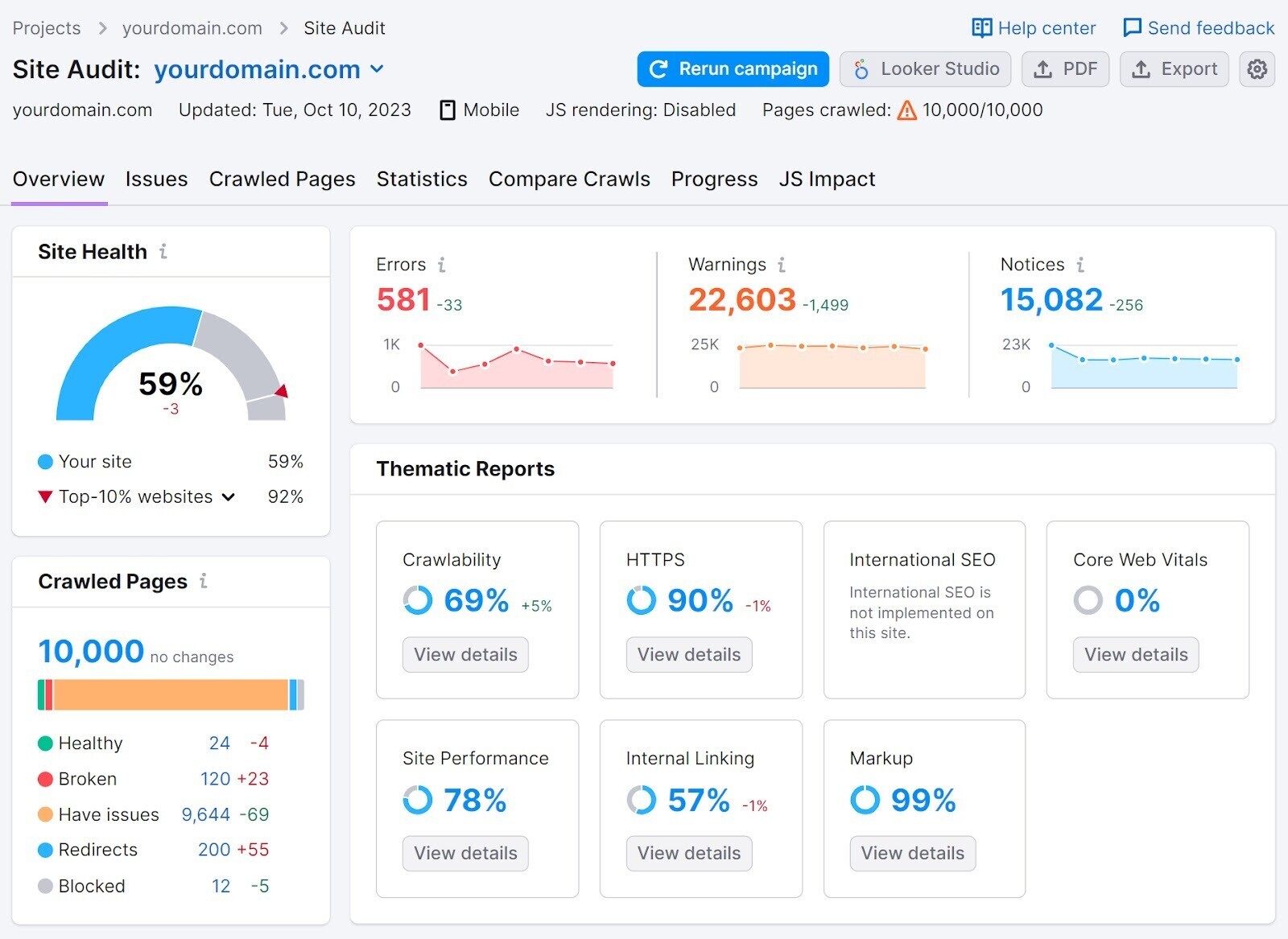 Site Audit overview dashboard