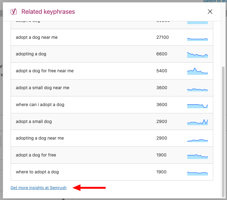 The free Yoast SEO version of the Related Keyphrases tool. Highlighted, at the bottom, is the "Get more insights from Semrush" link, which leads to the Keyword Overview tool on Semrush.com