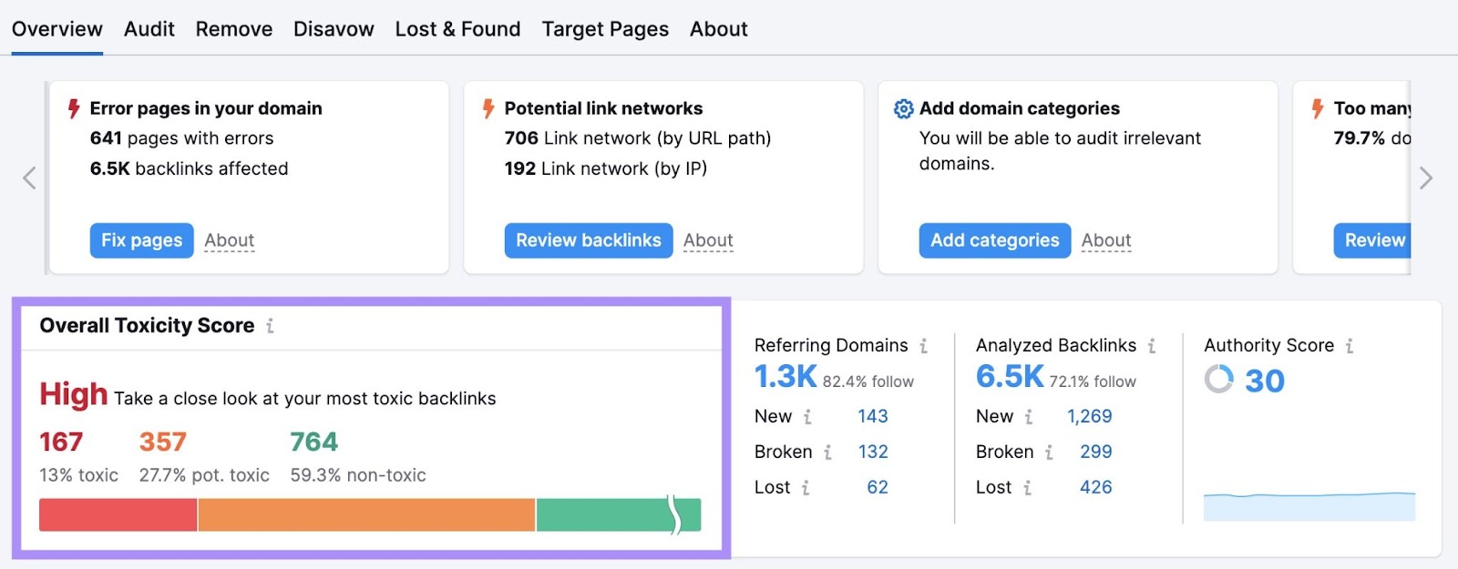 "Overall Toxicity Score” section highlighted in the Backlink Audit dashboard