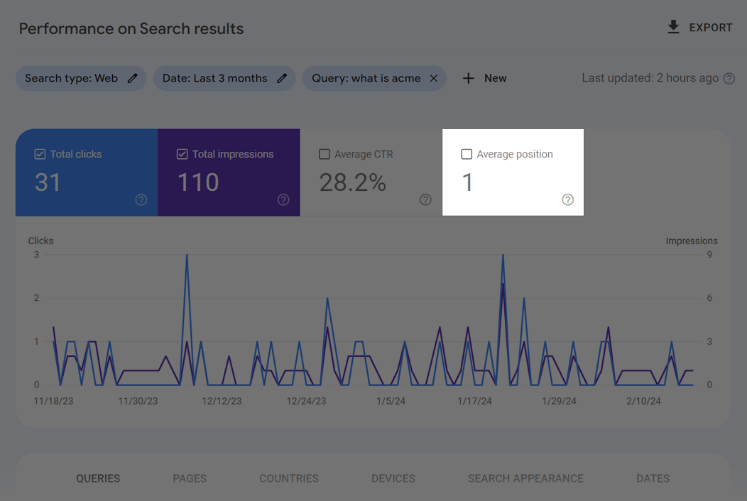 Average positions metrics shown in Google Search Console