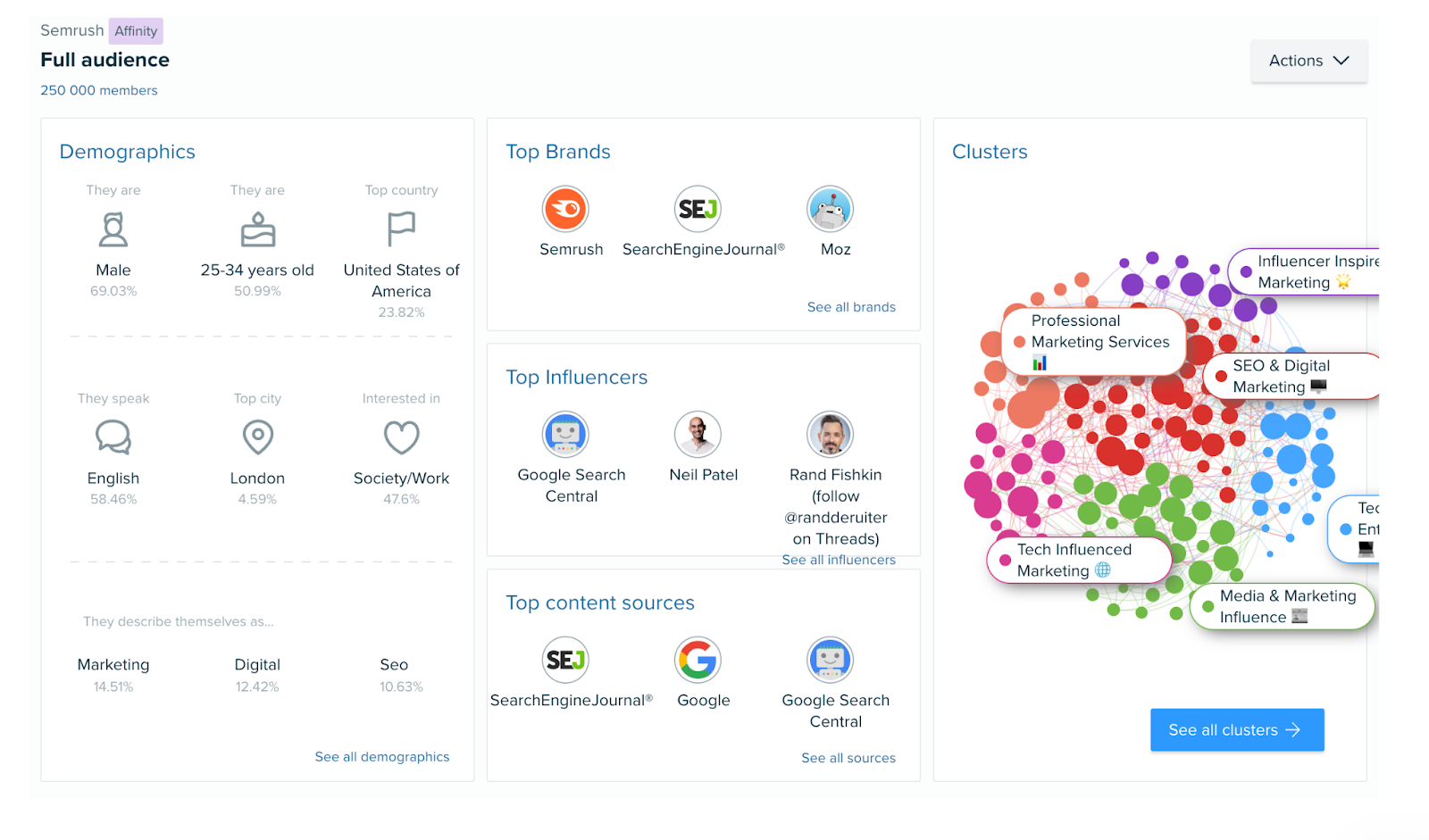 Audience Intelligence Overview