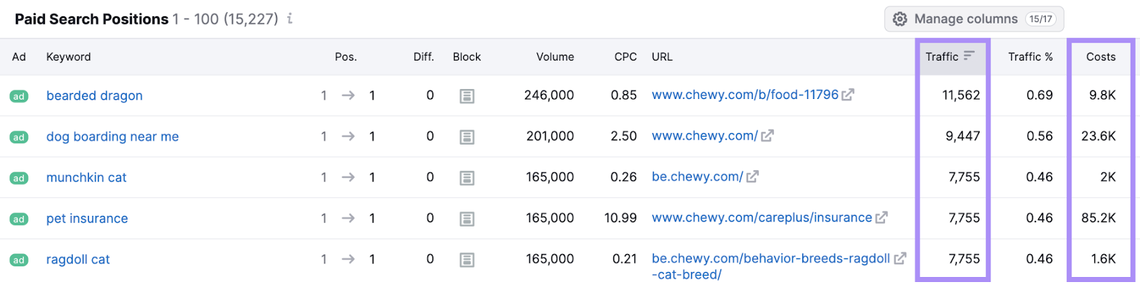 "Paid search positions" report in Advertising Research