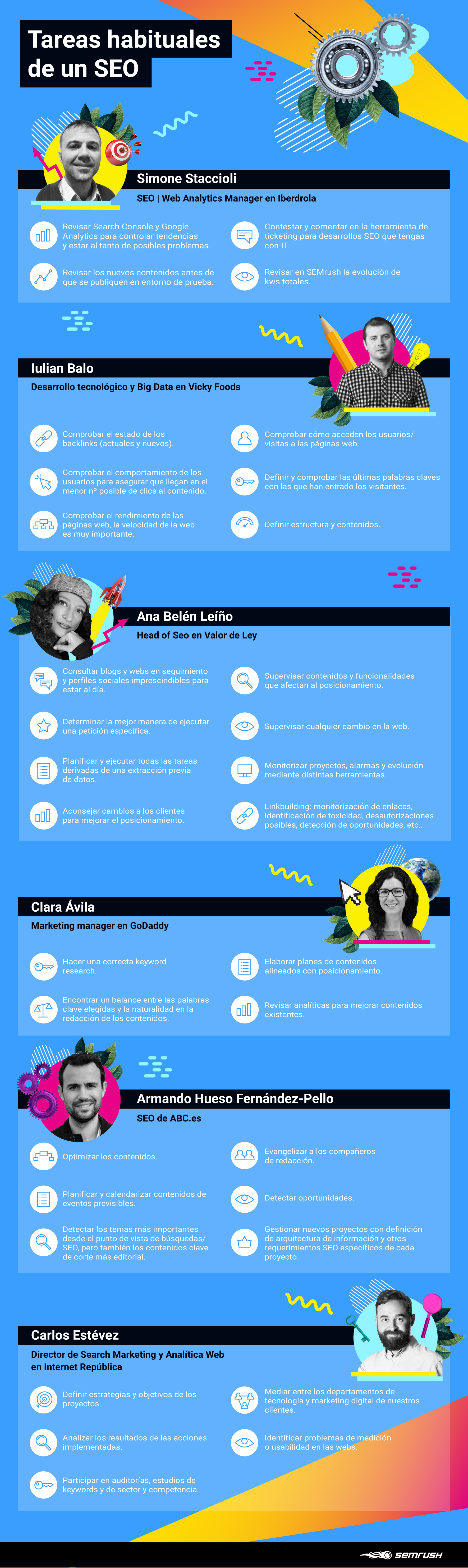 Checklist de tareas SEO - Infografía