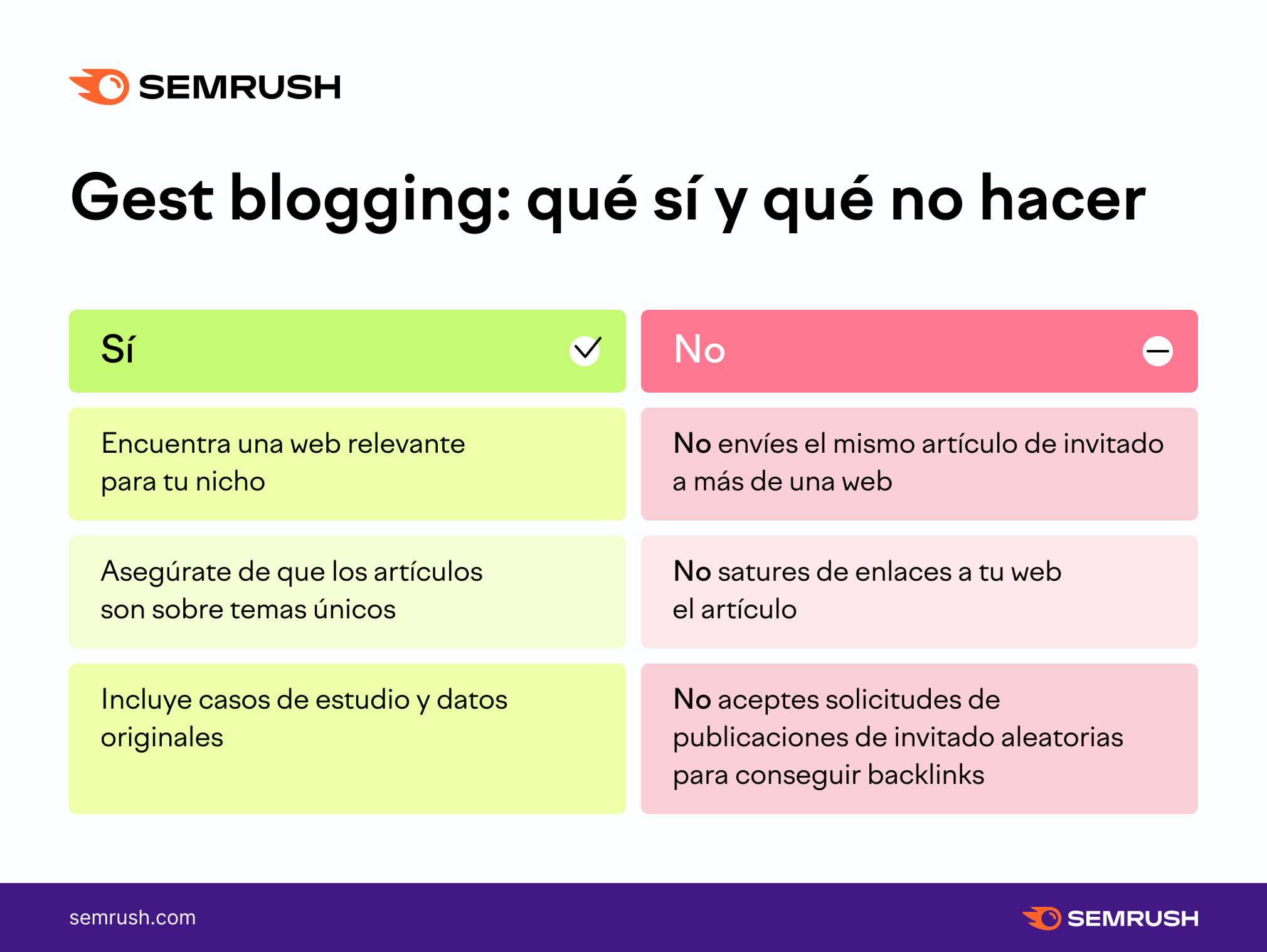 Infografía de Semrush sobre las claves del guest blogging