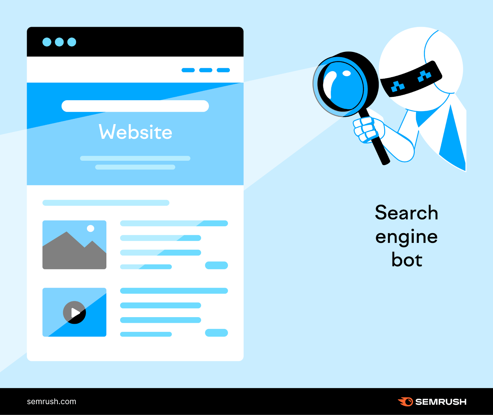 infographic by Semrush illustrating a website and search engine bot