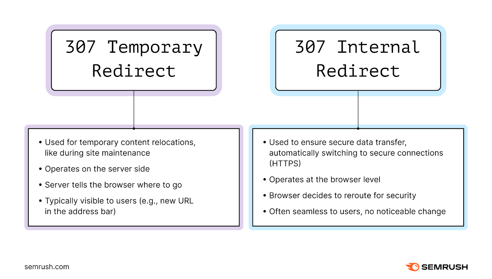 307 temporary redirect vs 307 internal redirect