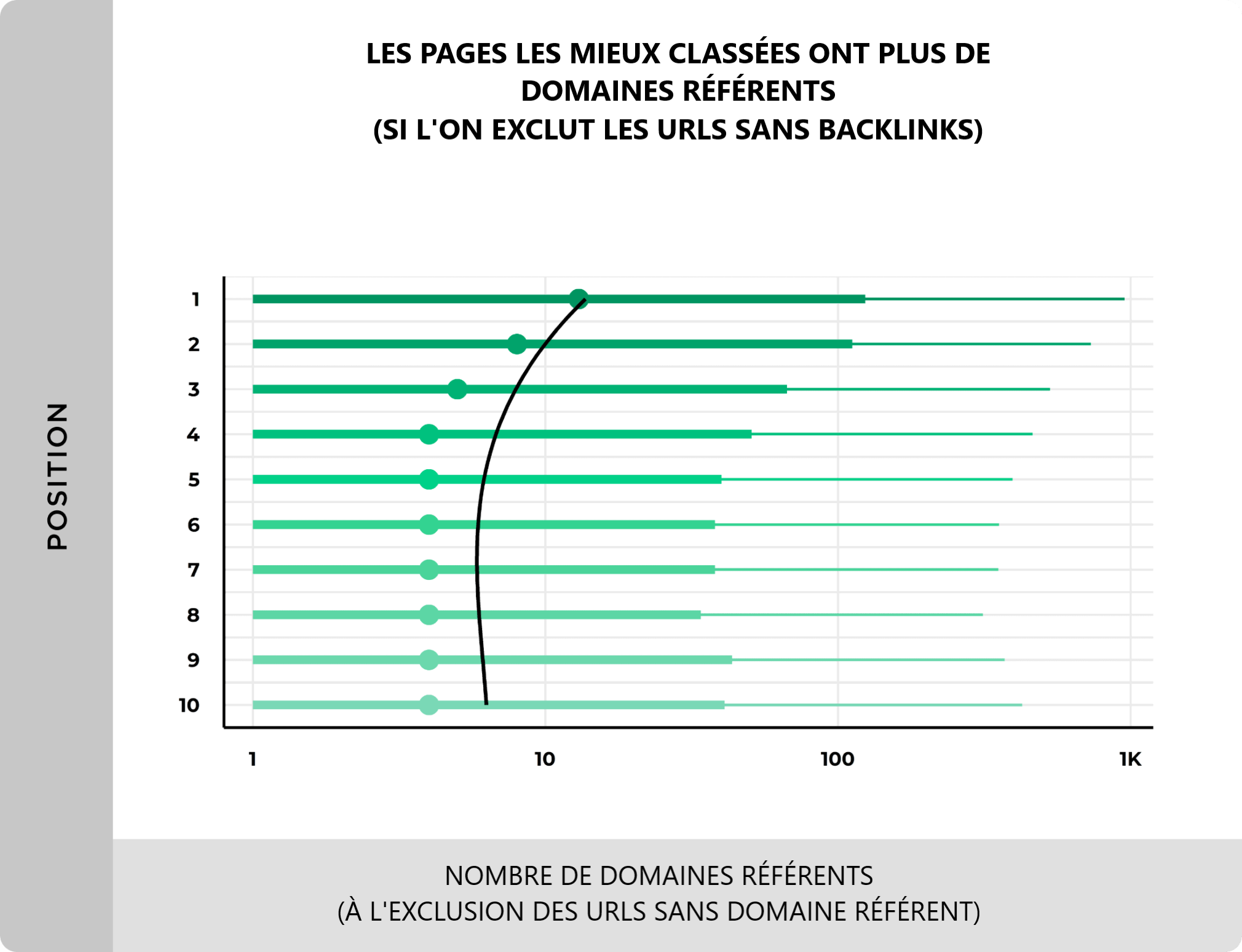 Classements en fonction du nombre de domaines racines référents