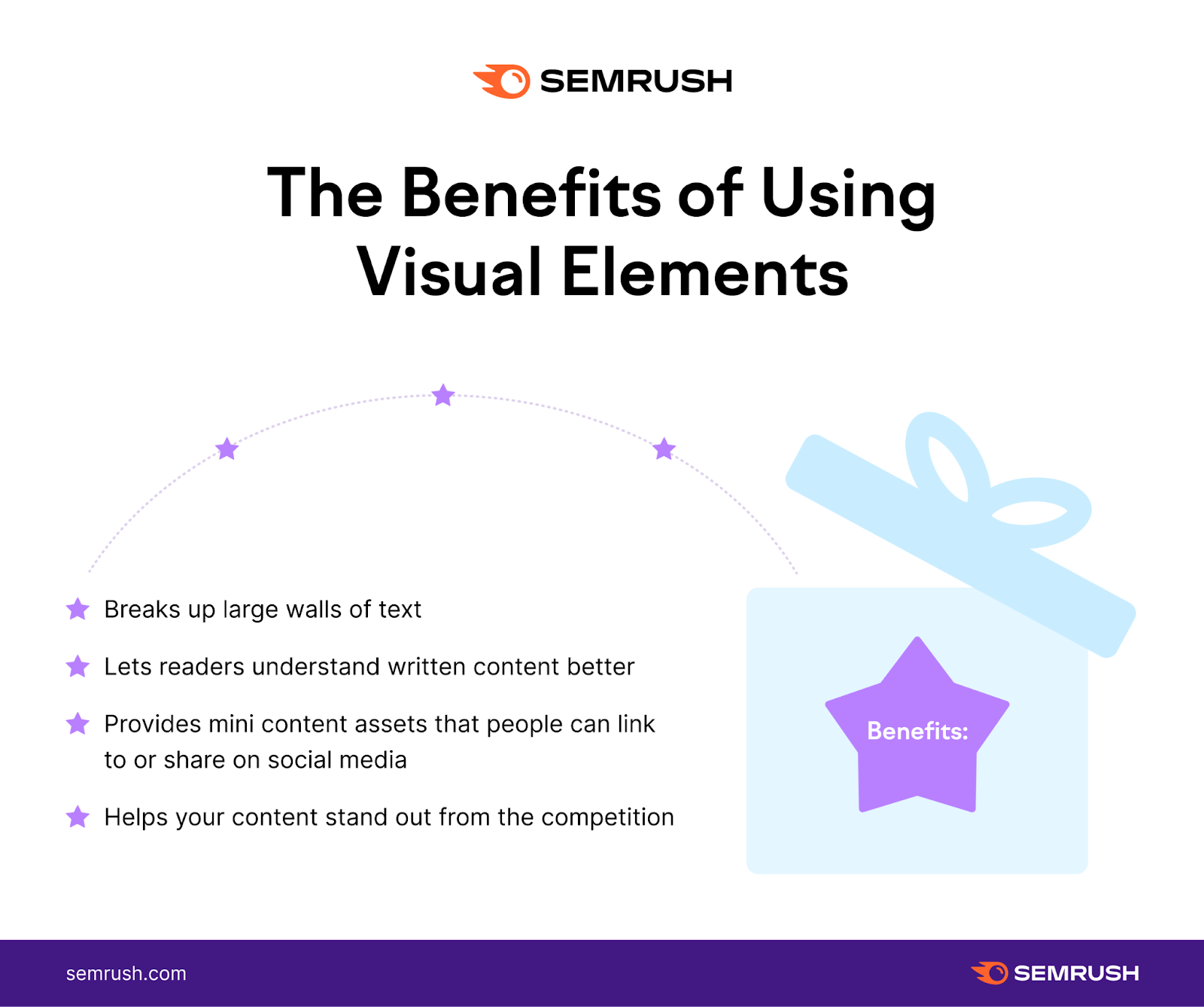 visual elements benefits