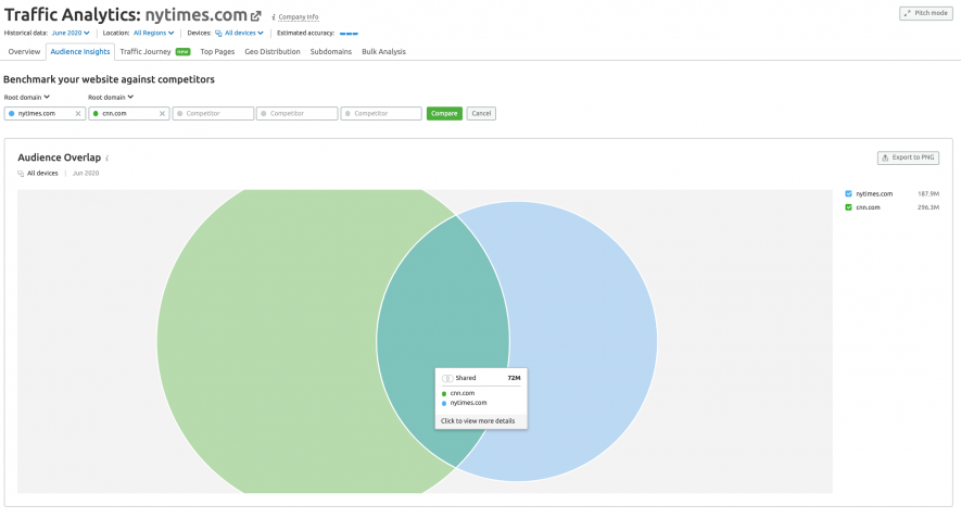 Audience overlap