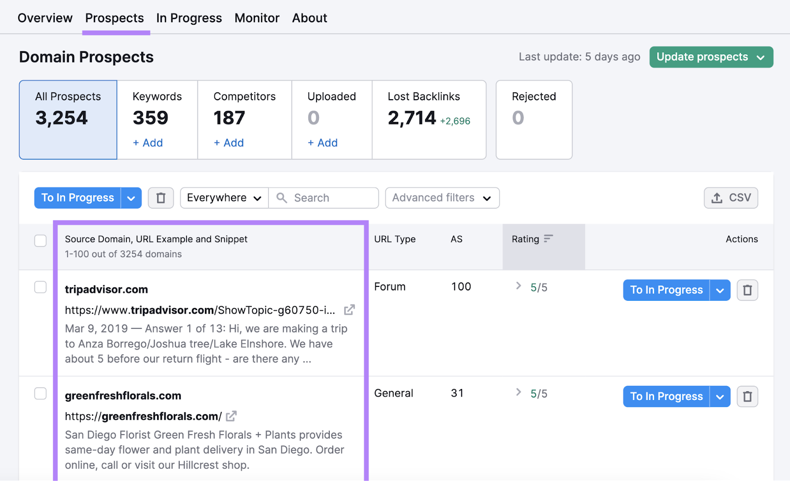 A database  of prospects recovered  successful  Link Building Tool