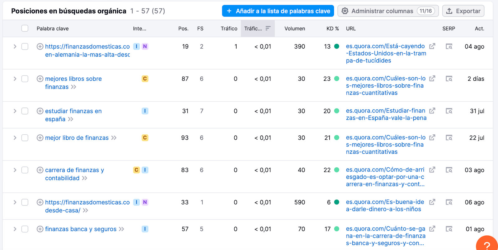 Cuando apliques los filtros, tendrás una lista delimitada que incluye algunas variaciones long-tail.