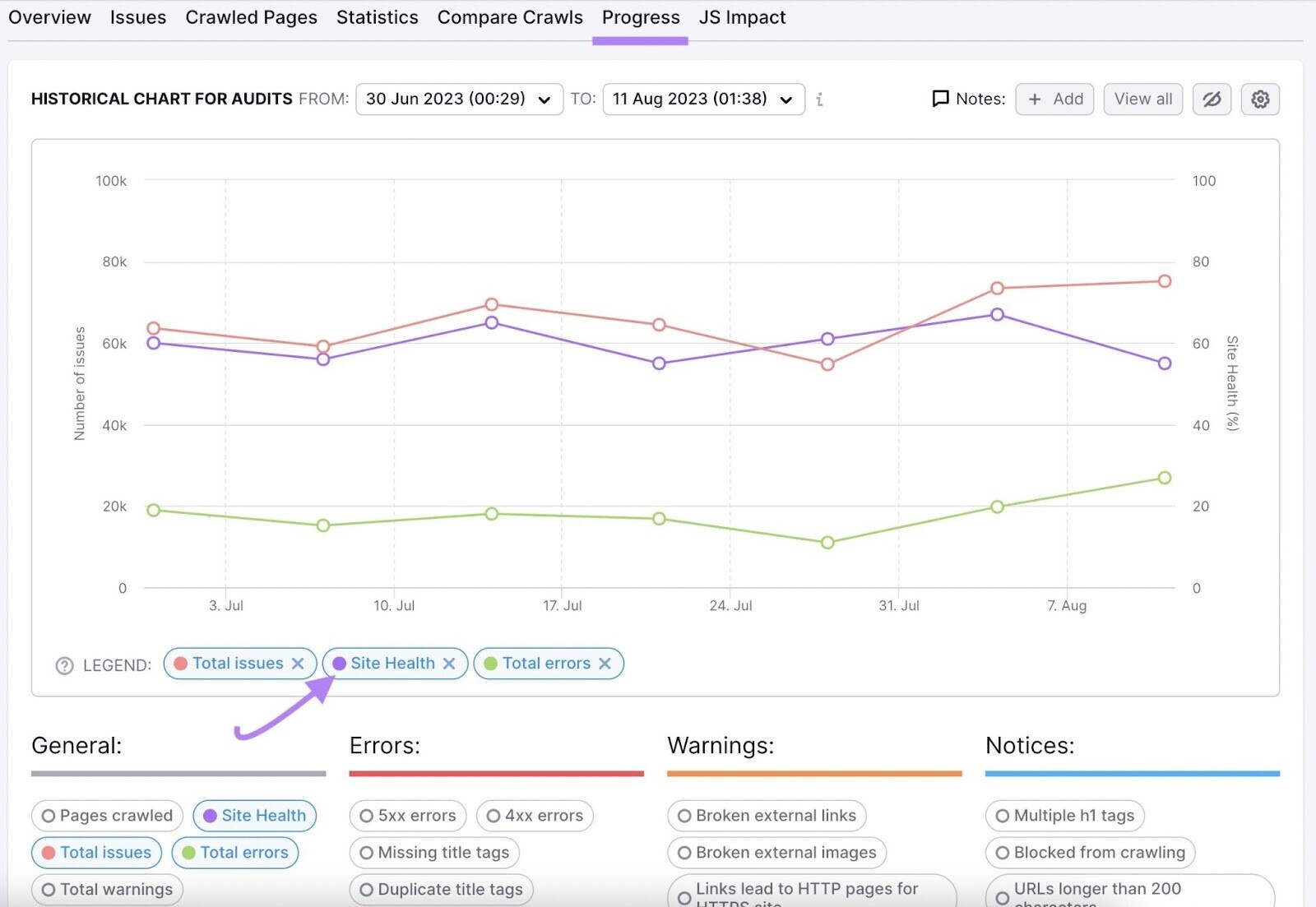 an example of a historical chart for audits in the Site Audit tool