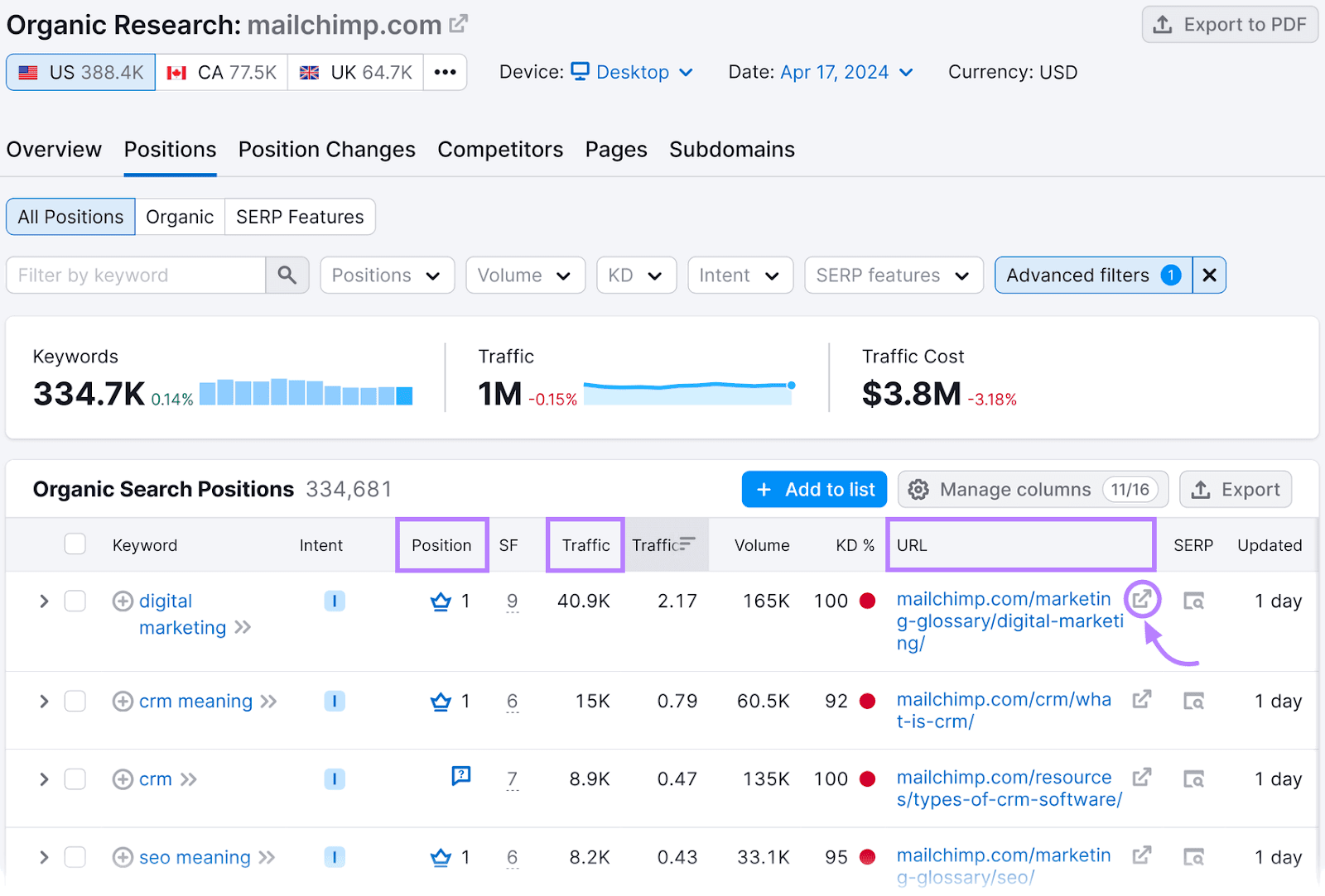 A guia Organic Research Positions mostra a opção de visitar o URL que está classificado para cada uma das palavras-chave listadas.