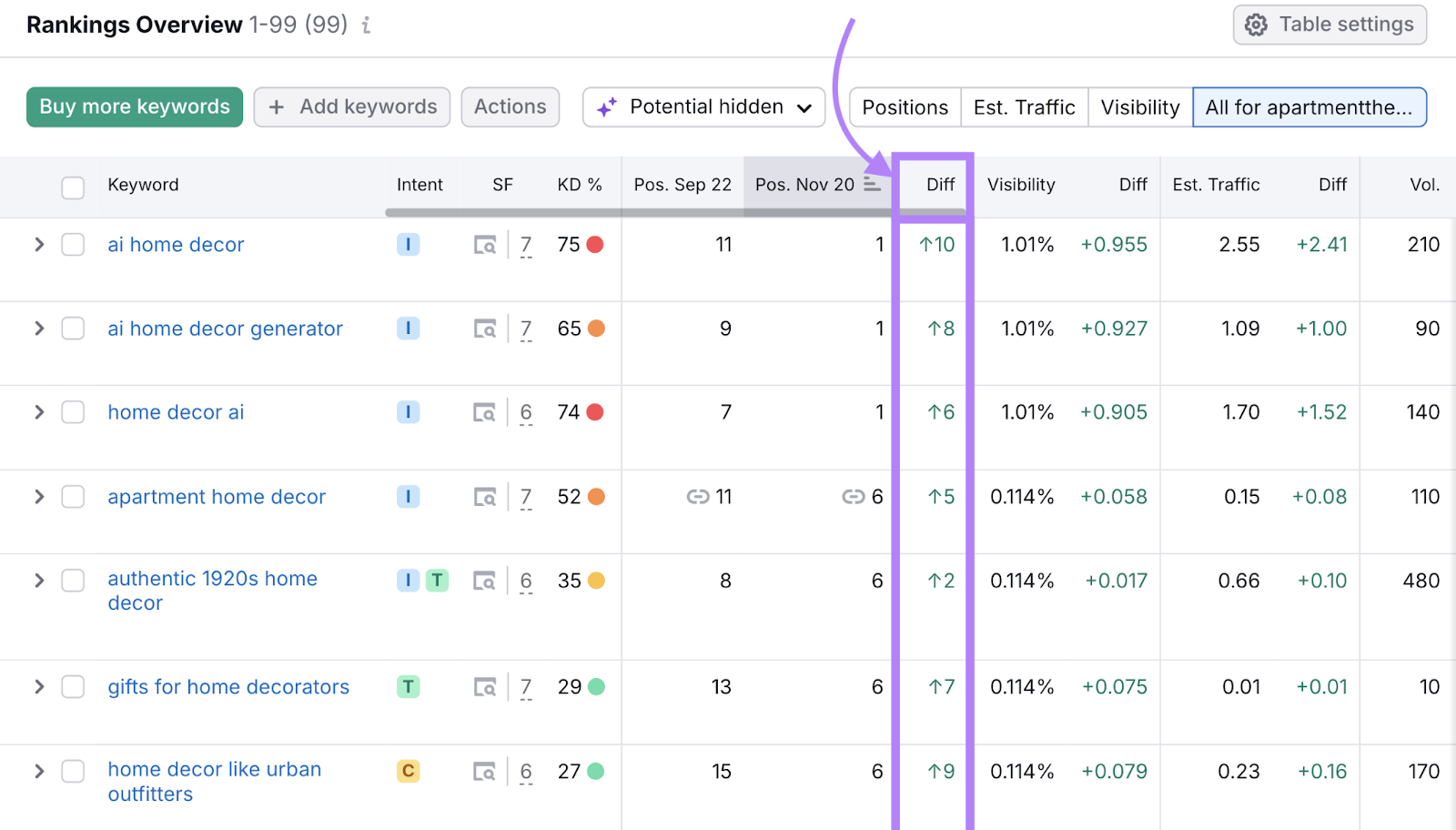 position difference column highlighted