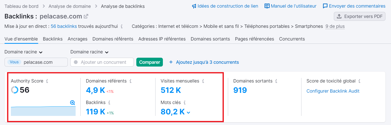 Analyse de backlinks, métriques essentielles