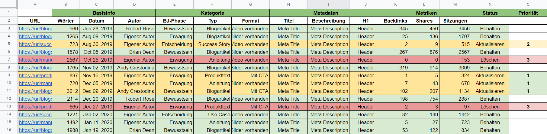 Content-Audit-Tabelle